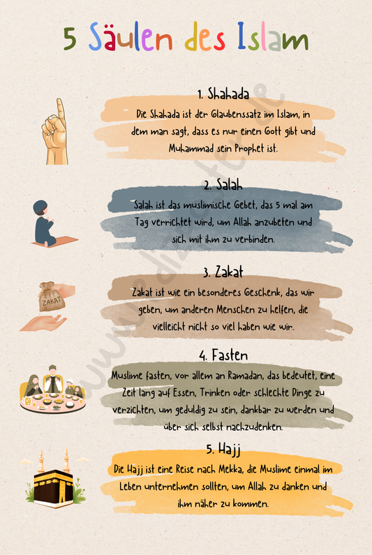 islamische Kinderzimmerposter, muslimische Kinderzimmer, islamische Dekoration, Kinderzimmer Kunst, islamische Kunst für Kinder, Kalligraphie für Kinder, islamische Poster für Kinder, Kinderzimmer Dekoration, moderne islamische Kunst, Glaube für Kinder, muslimische Wandkunst, kreative Kinderzimmergestaltung, islamische Kinderkunst, Poster für junge Muslime, arabische Schrift für Kinder, Personalisierte Poster, Persönliche Poster, Namensposter