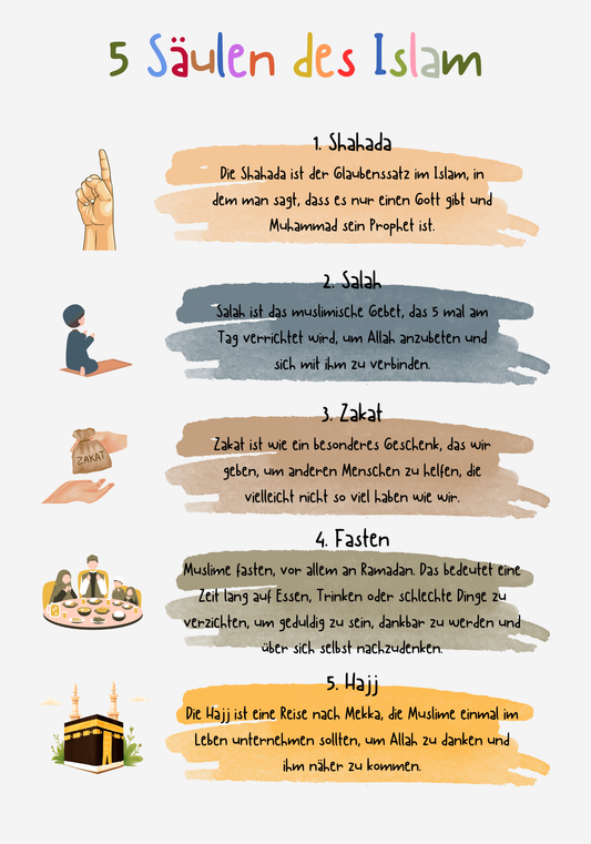 5 Säulen des Islam | Islamische Poster für Kinder